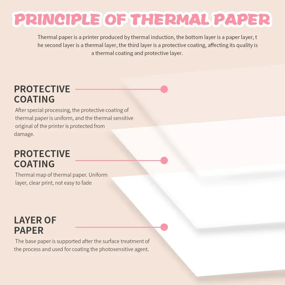 MiniCopy™ Thermal Printing Paper